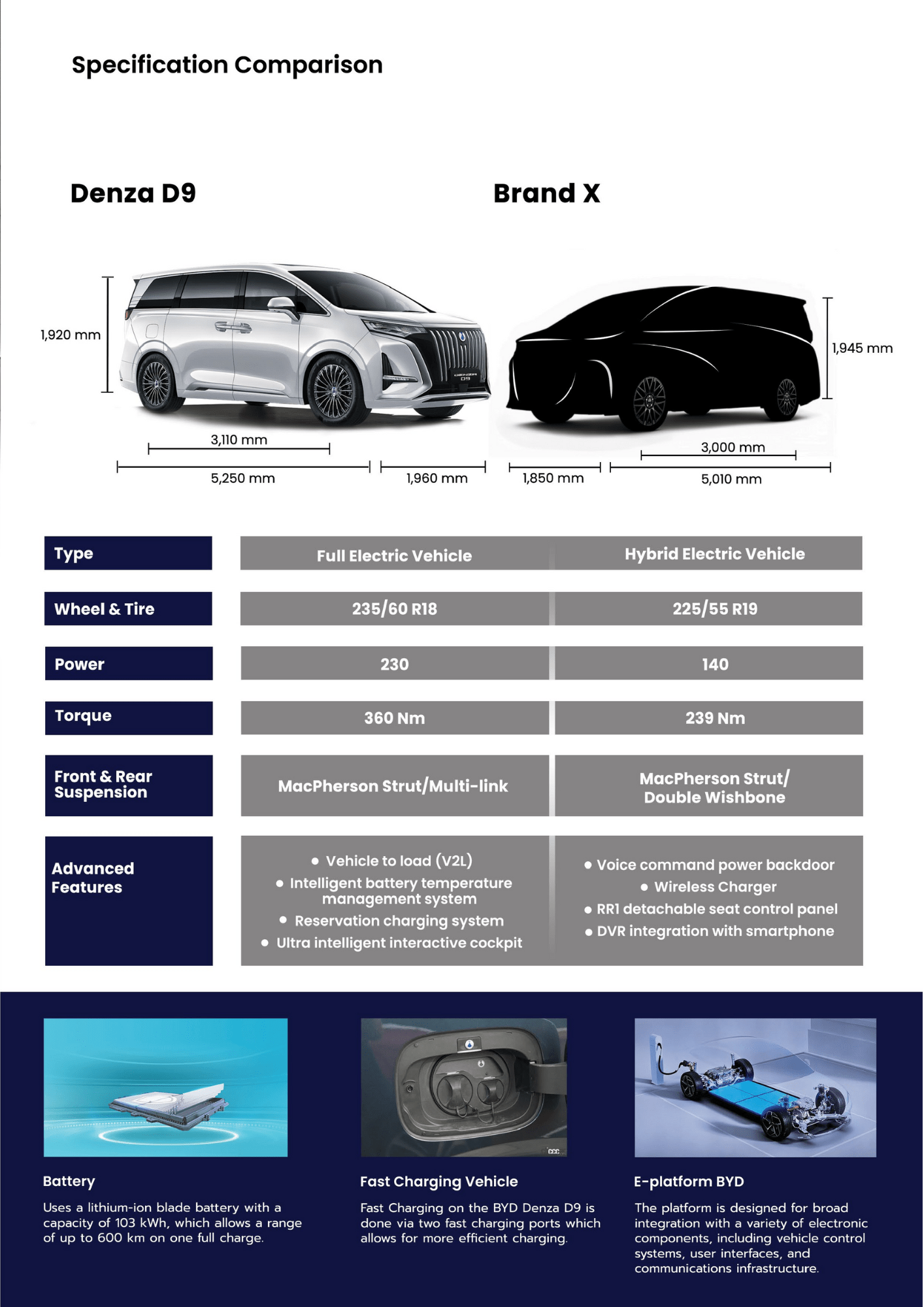 kredit mobil denza promo